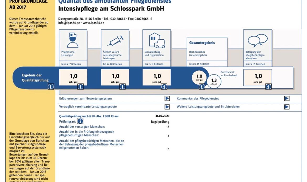 Ausschnitt aus dem Transparenzbericht mit der Note 1,0 in allen Bereichen